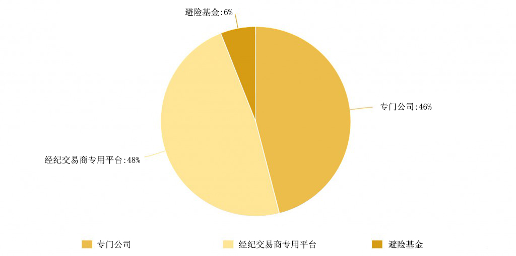 chart-1024x509(chinese)