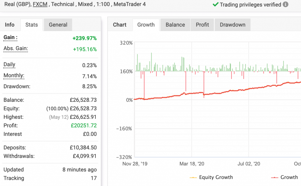 High Frequency Trading (HFT) Investment